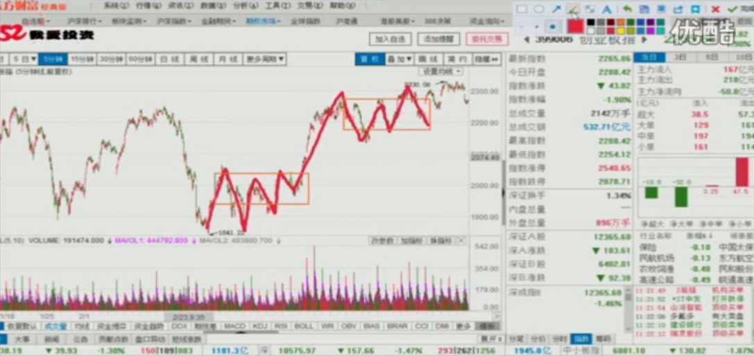 晓军说缠1.png